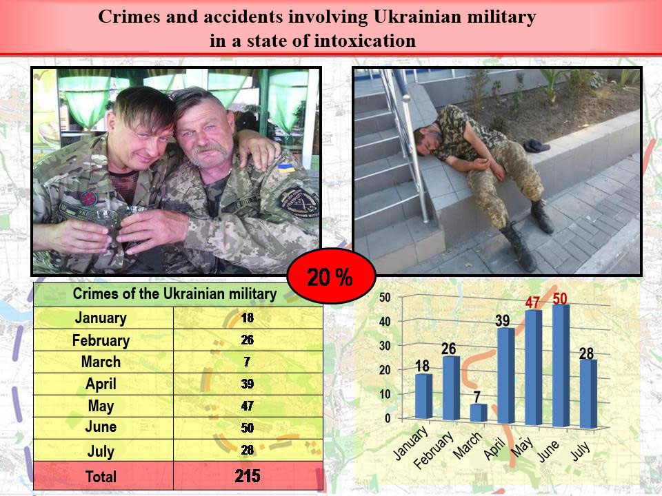 Потери в сво с обеих. Потери ВСУ таблица. Потери российских войск. Инфографика ВСУ. Потери ВСУ таблица на Украине на сегодняшний.